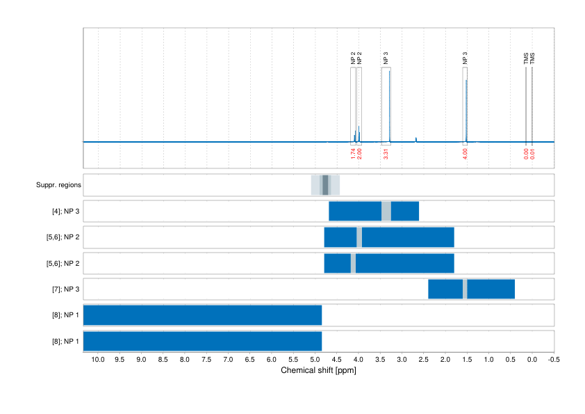 Spectrum for experiment #1: 1D 1H