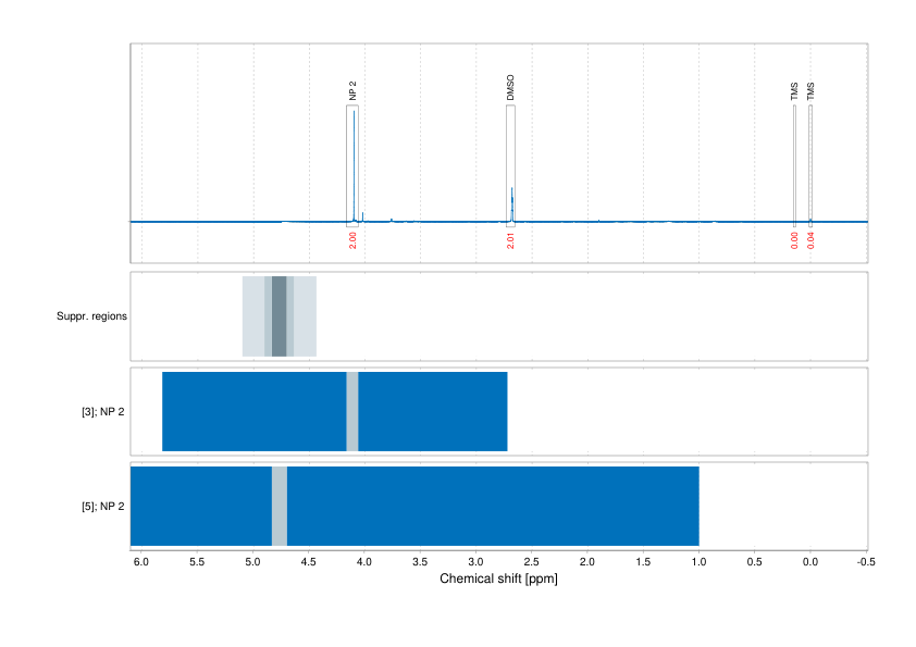Spectrum for experiment #1: 1D 1H